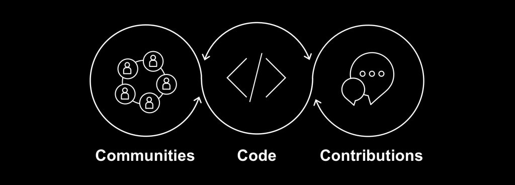 Communities, Code, Contribution - AWS open source graphic