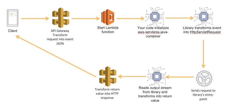 spring framework events