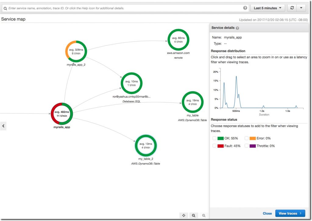 AWS X-Ray Ruby