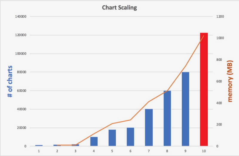 Helm benchmark results