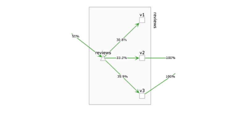 Kiali graph.