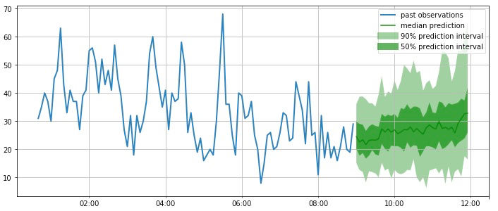 GluonTS-graph.