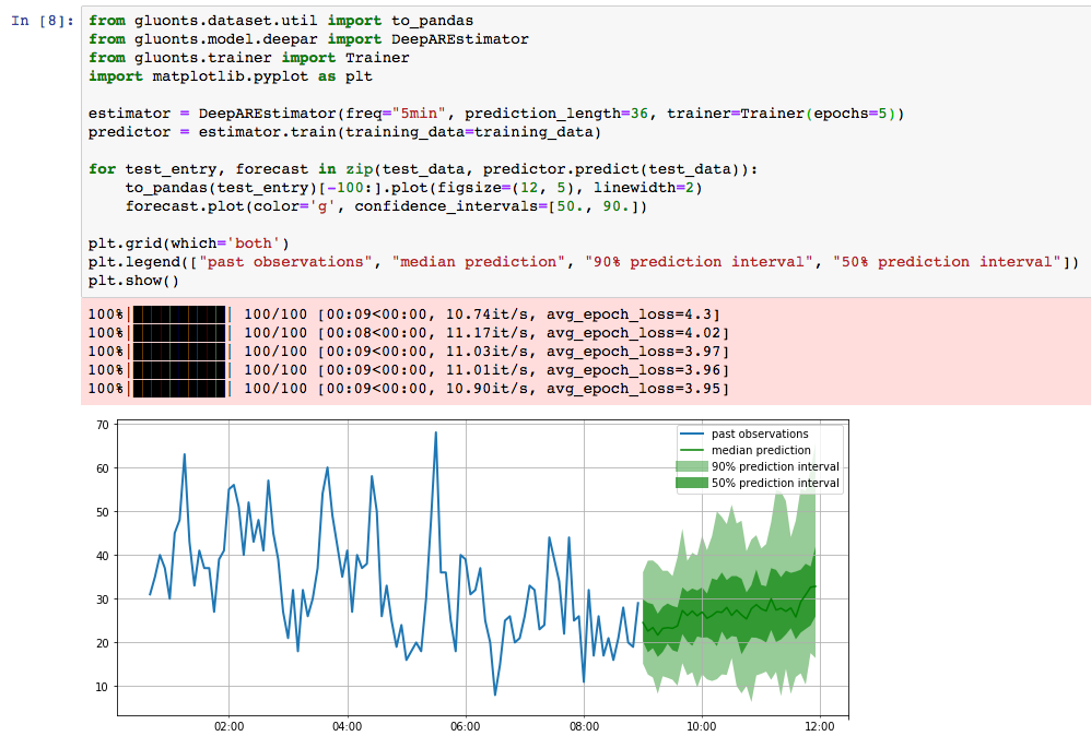 Timing modeling. PLT.Legend.