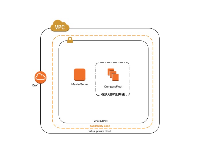 networking single subnet architecture diagram