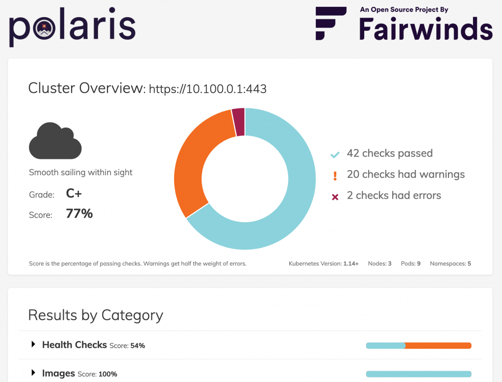 Polaris dashboard.