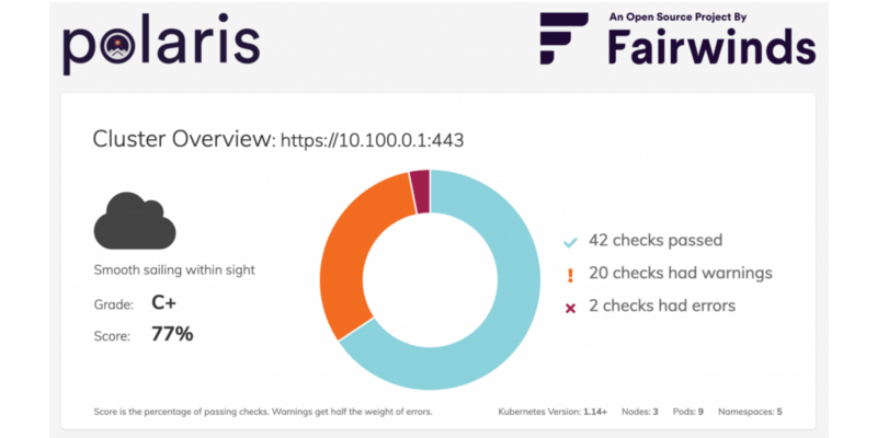 Polaris dashboard.