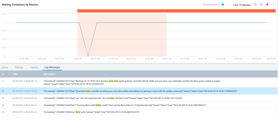 Logs and metrics overlay.