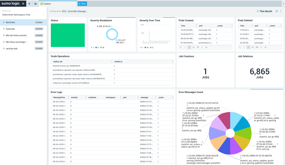 EKS Controller Manager.