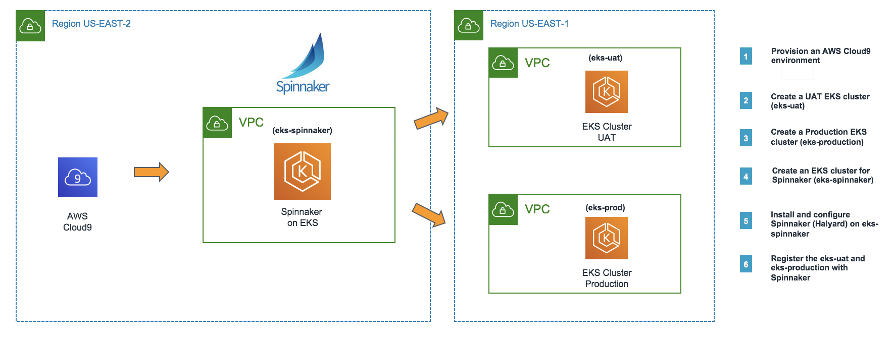 The Continuous Delivery Architecture covered in this post.