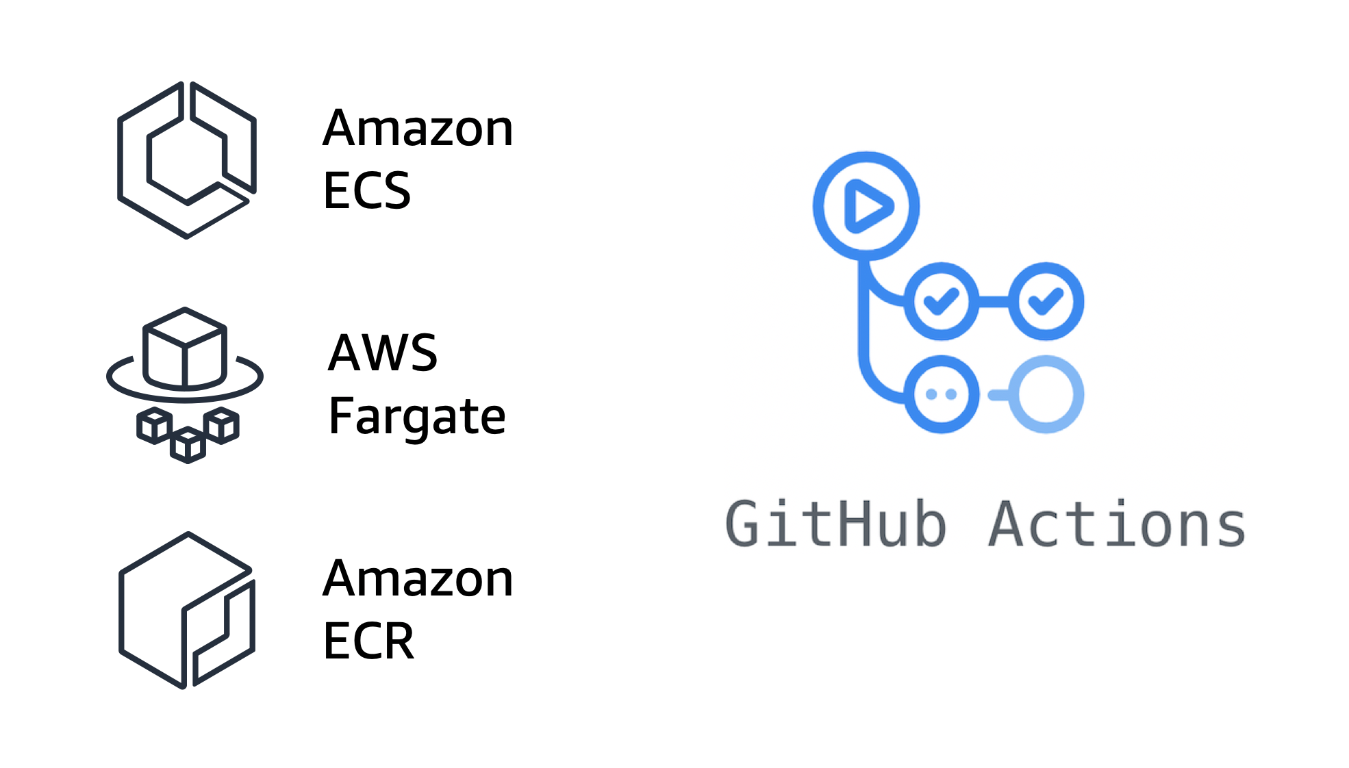 Continuous Delivery Of Container Applications To Aws Fargate With Github Actions Aws Open Source Blog