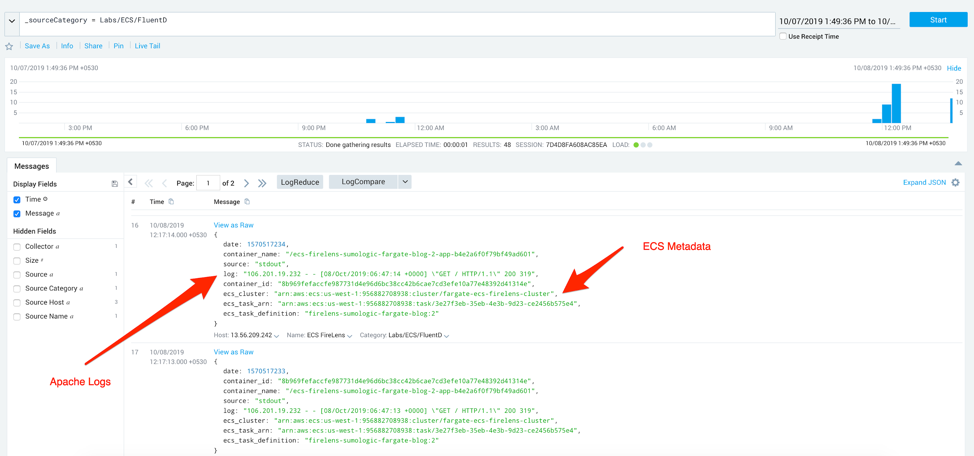 Apache Web 将日志摄取到 Sumo Logic。