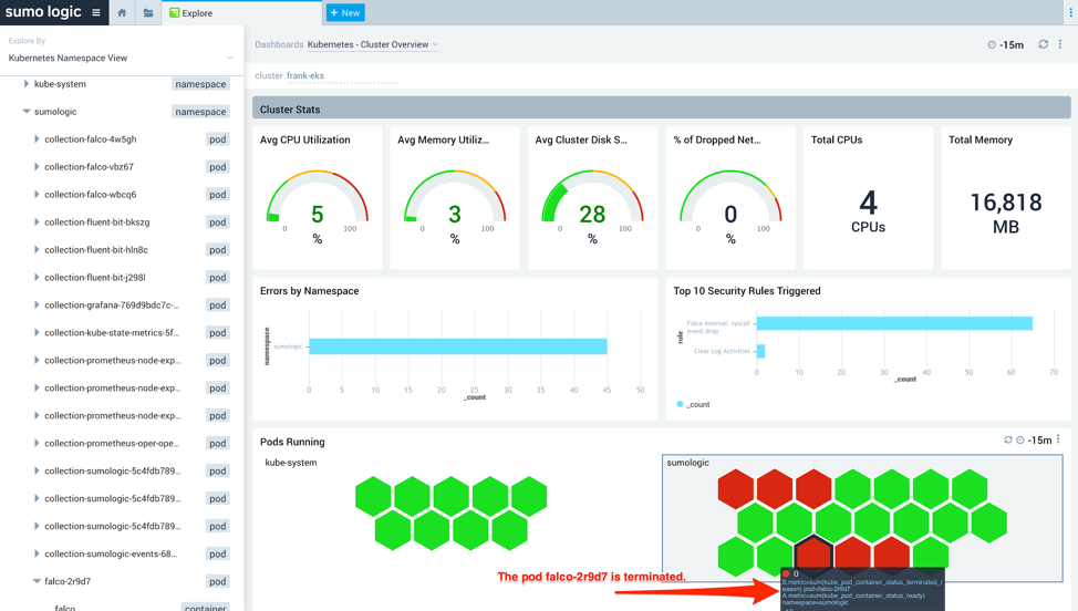 Analyzing an EKS cluster using the Cluster Overview dashboard.