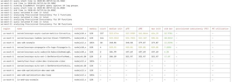 example analysis of cold start performance of functions