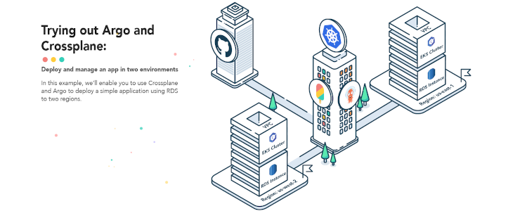 Connecting Aws Managed Services To Your Argo Cd Pipeline With Open Source Crossplane Aws Open Source Blog