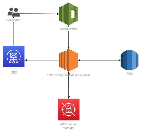 Architecture diagram