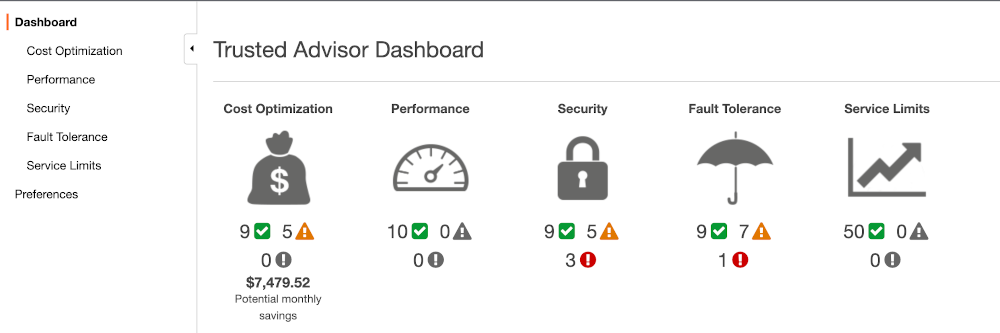 AWS Trusted Advisor Dashboard