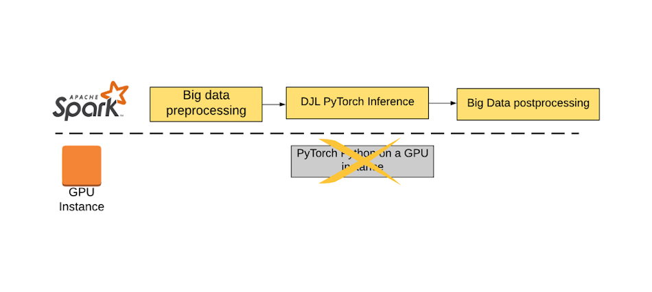 apache spark  AWS Open Source Blog