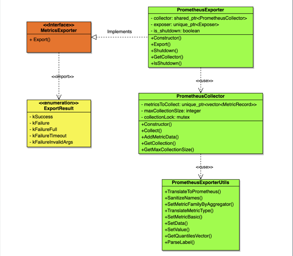 Screenshot of the Prometheus Exporter Component.