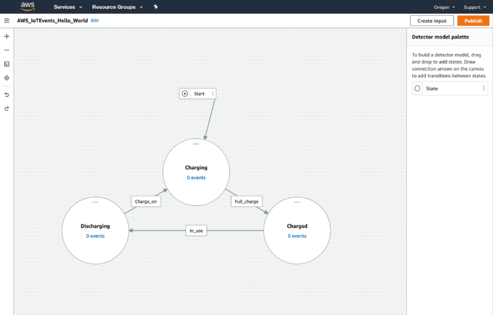 A screenshot of three states from the IoT events console.