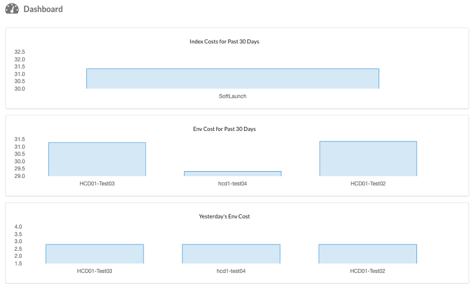 screenshot of dashboard showing index costs for the past 30 days