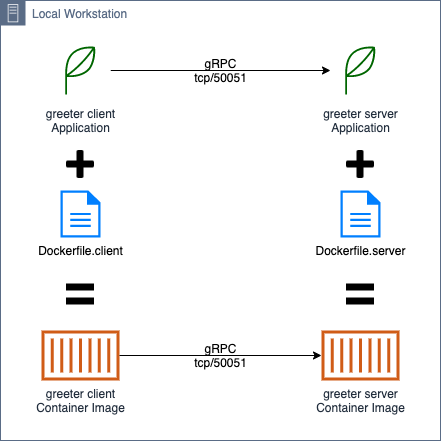 Diagram illustrating the greeter's workflow.