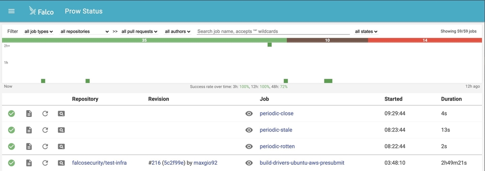 Screenshot of the Deck UI showing the jobs and information about the jobs.