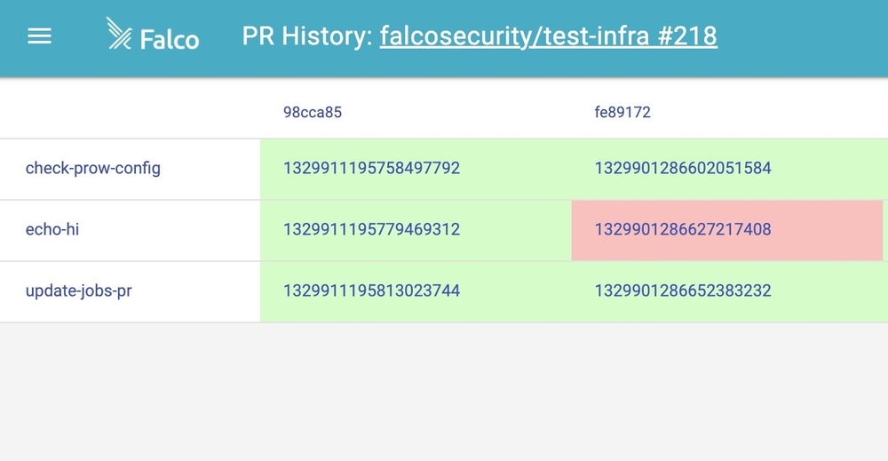 Screenshot of the PR history.