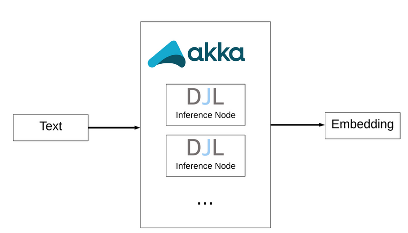 Sample inference pipeline.