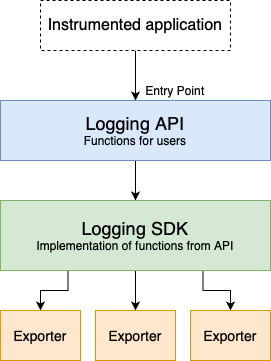 Behind [LogProperties] and the new telemetry logging source generator