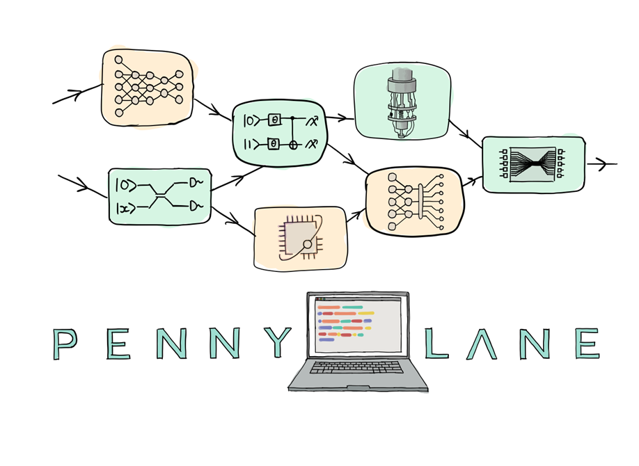 PennyLane infographic.