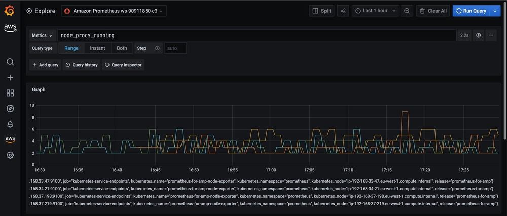 Screenshot of metrics from all four nodes in both Amazon EKS clusters.