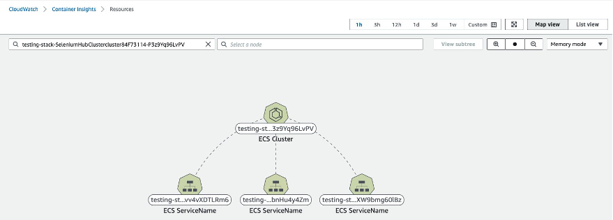 Container Insights (Map view)