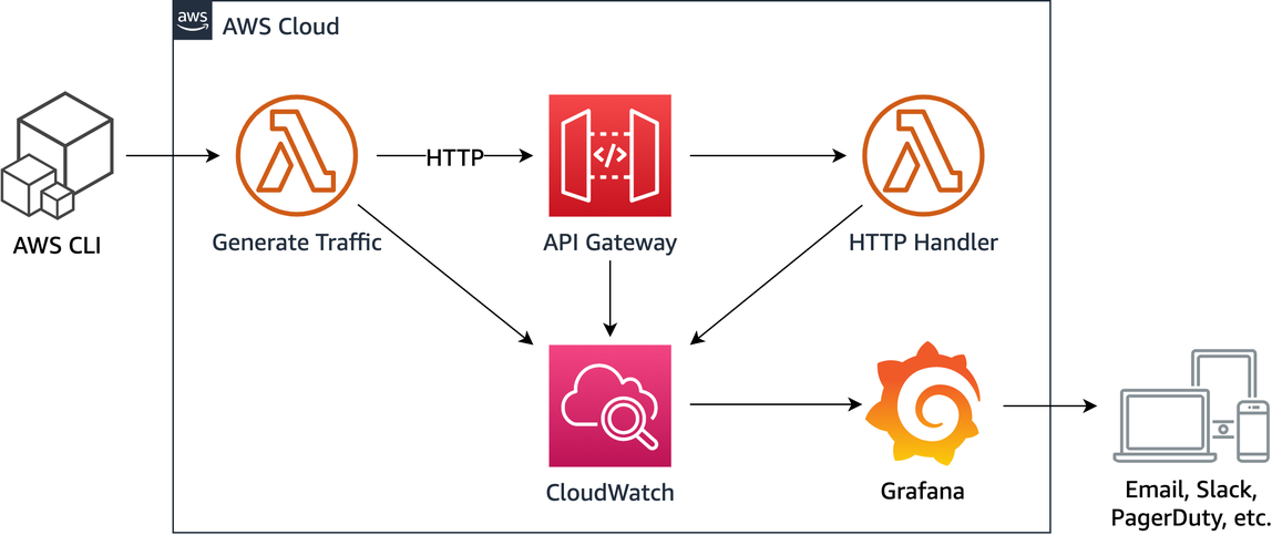 В приложении cloud ошибка