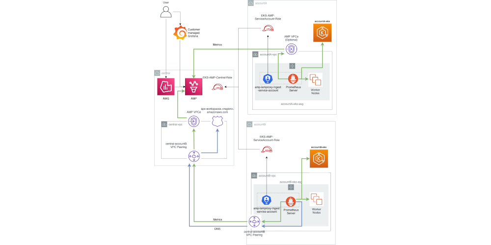 Diagram illustrating the setup outlined throughout the post.