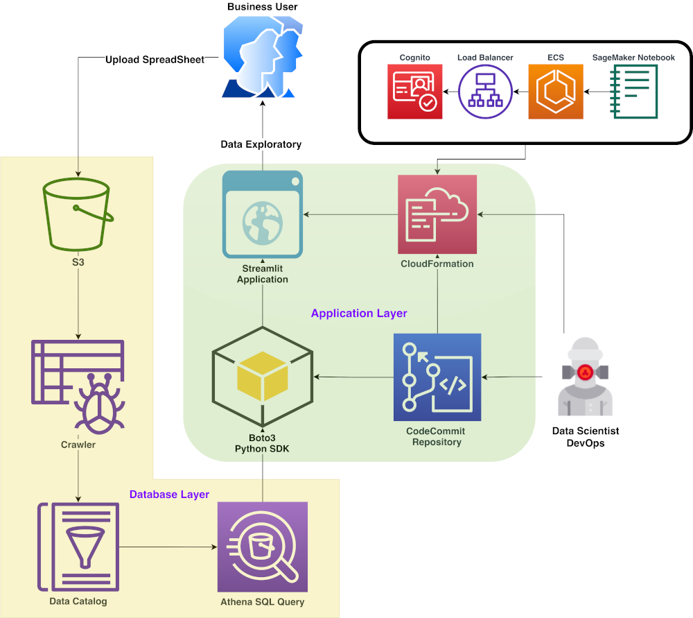 Architecture diagram