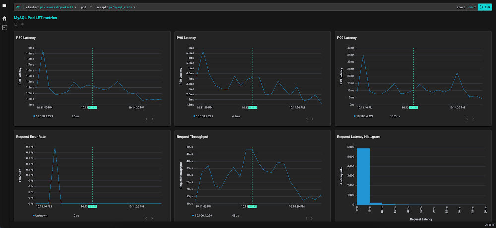 Highlights Pixie getting latency statistics on SQL Queries originating from a Kubernetes deployment