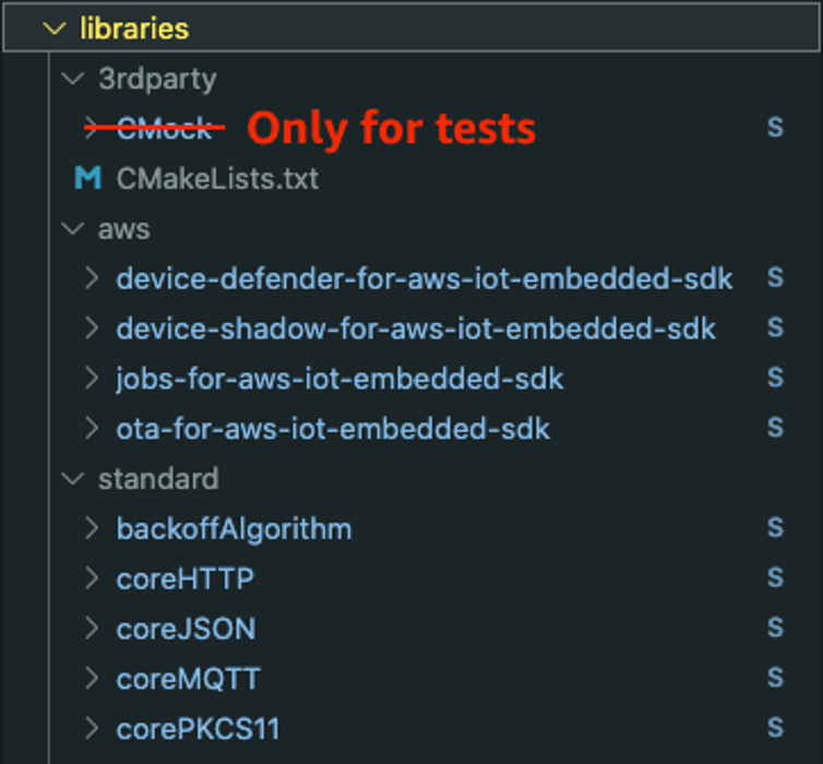 List of libraries in the AWS IoT Device SDK for Embedded C. The “S” indicates libraries that are imported using git submodules. List is: third party = CMakeLists.txt; AWS = devide-defender-for-aws-iot-embedded-sdk, device-shadow-for-aws-iot-embedded-sdk, jobs-for-aws-iot-embedded-sdk, ota-for-aws-iot-embedded-sdk; standard = backoffAlgorithm, coreHTTP, coreJSON, coreMQTT, corePKCS11