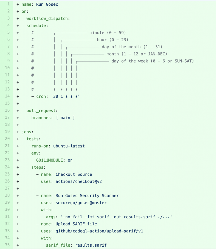 example shows a GoSec configuration used for the opentelemetry-log-collection repository