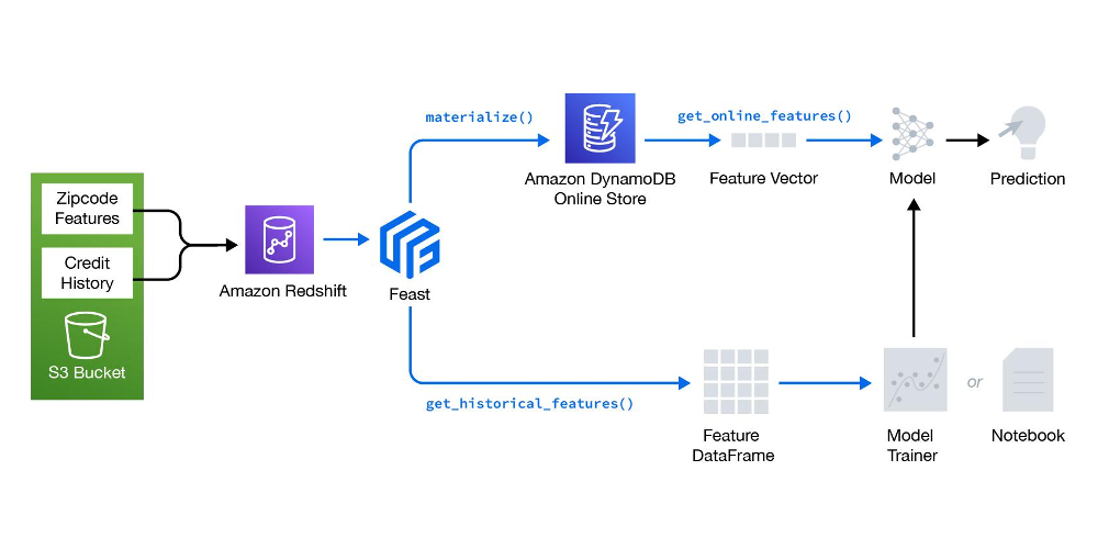 Overview of workflow described in article