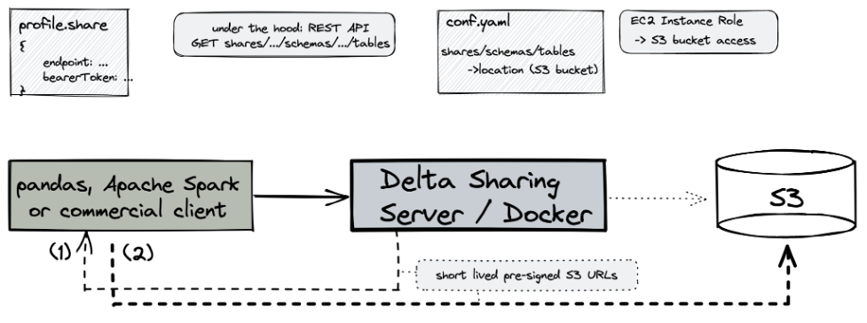 architecture diagram