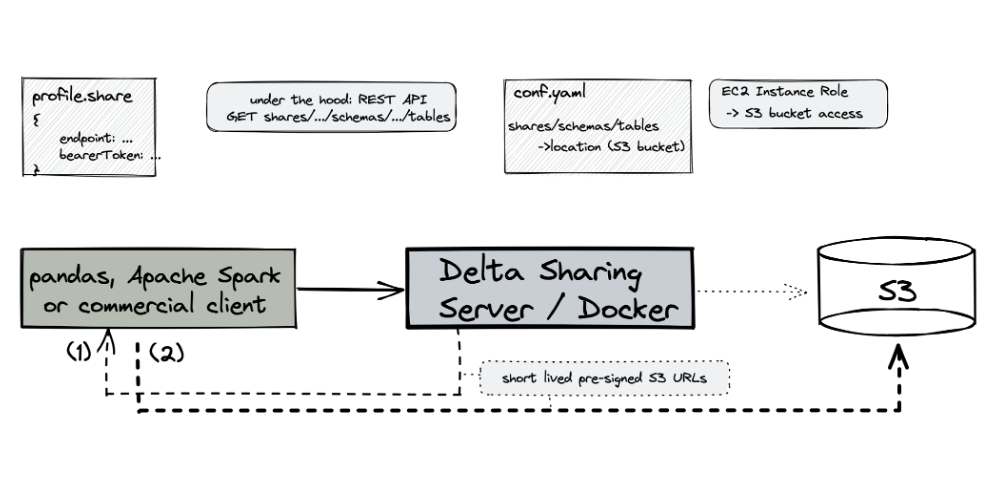 Delta Executor Reviews  Read Customer Service Reviews of