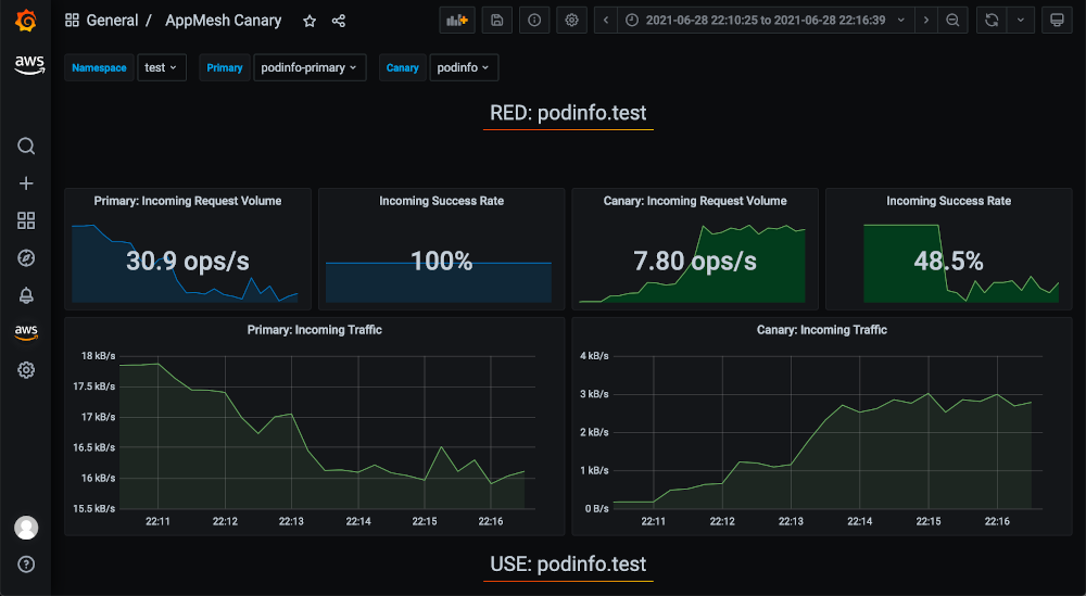 screenshot from Grafana showing a failed deployment