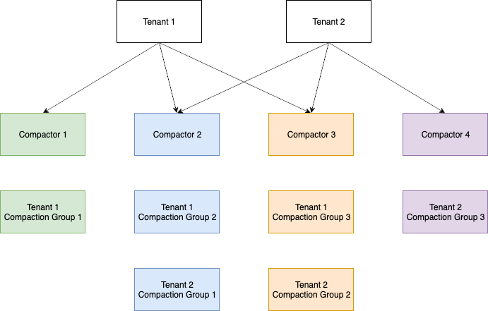 illustration of Shuffle Sharding Example