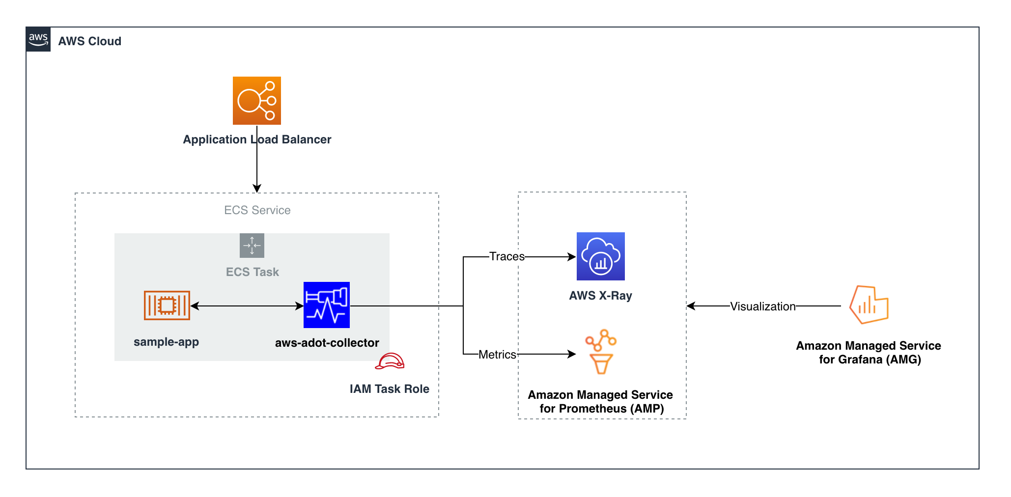 amazon-ecs-definition-feature-advantages-benefits-and-limitations