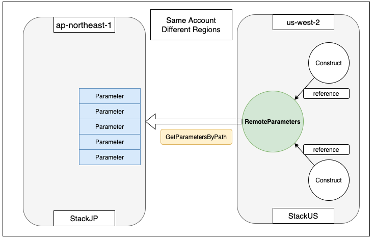 Screenshot of diagram example.