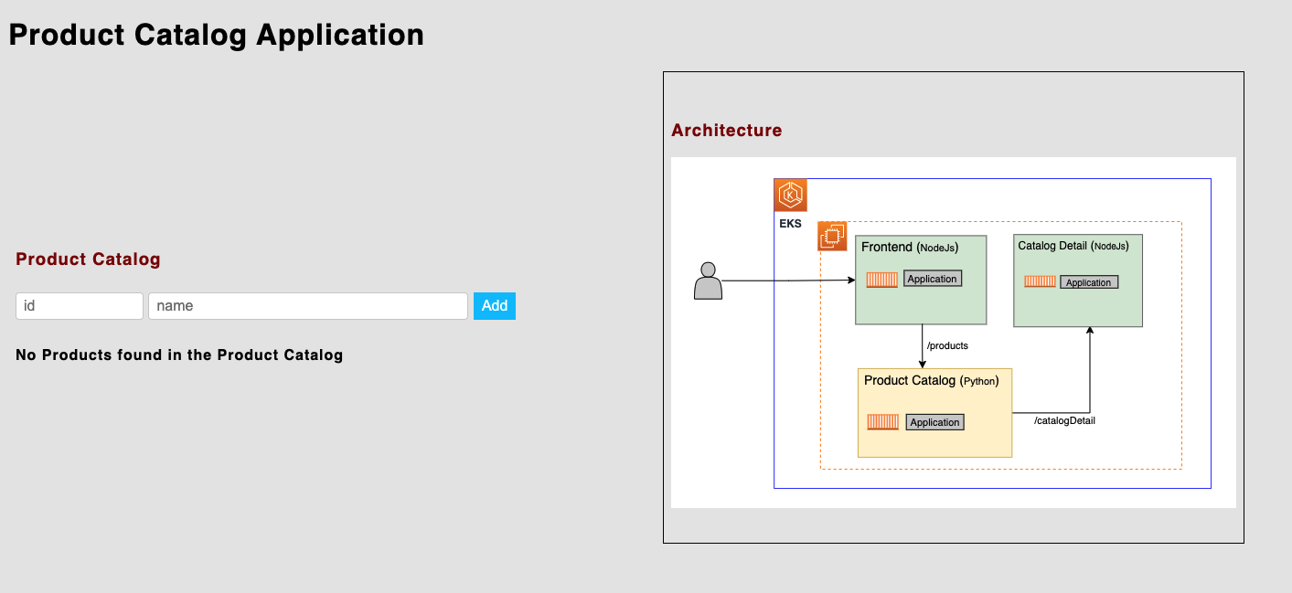 Screenshot of the Load Balancer UI showing the Product Catalog Application screen