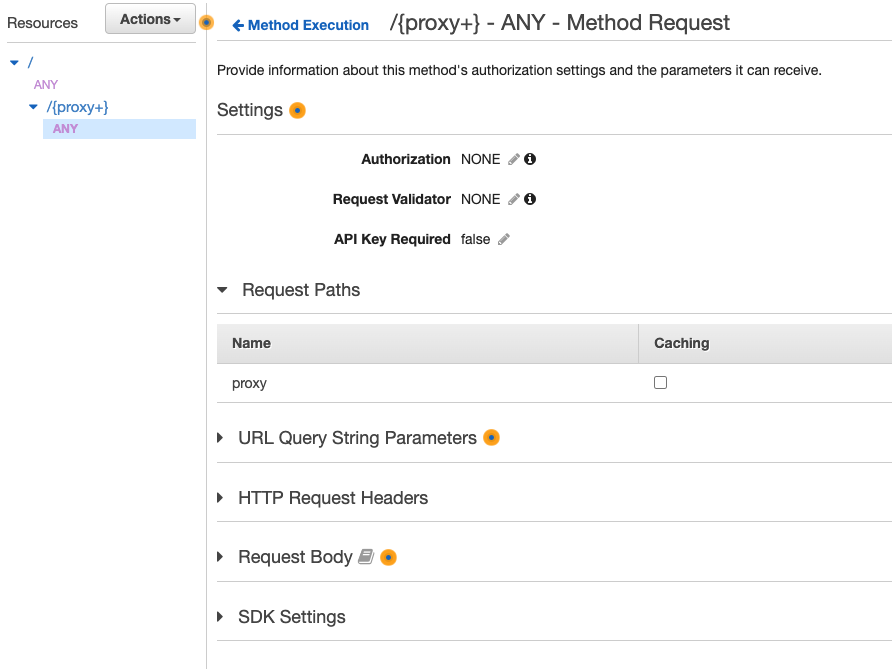 Screenshot showing Method Execution properties in API Gateway console.