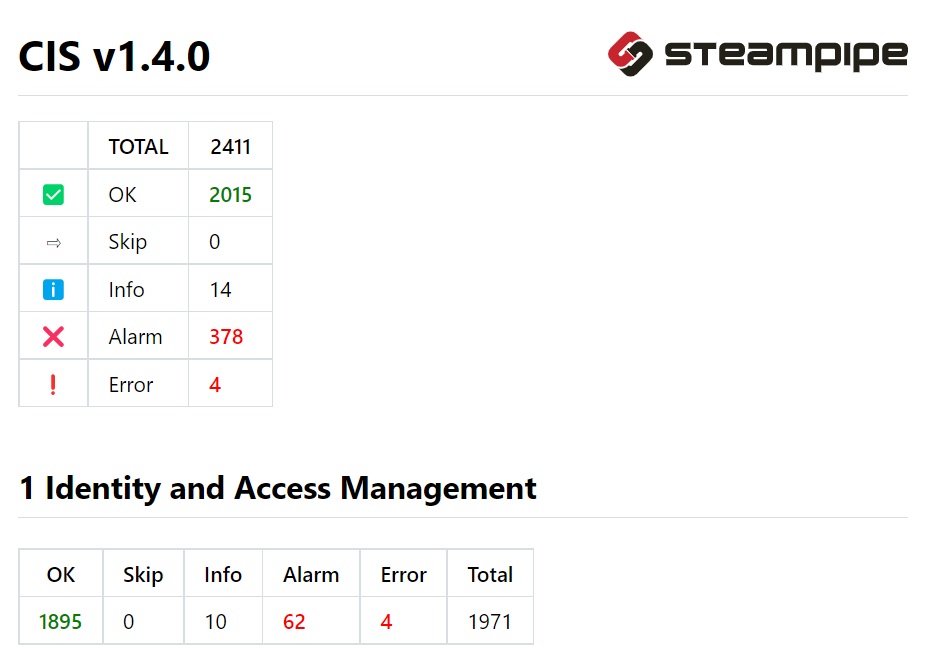 Steampipe control output as HTML