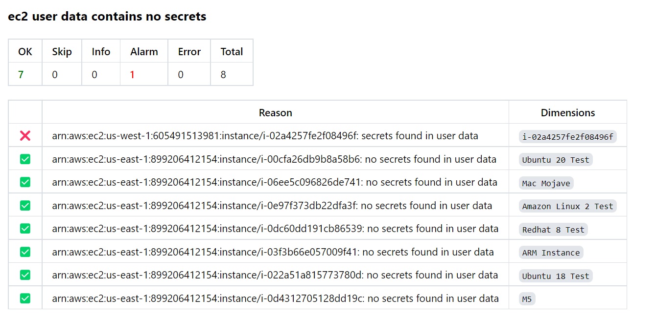 HTML report results from Steampipe