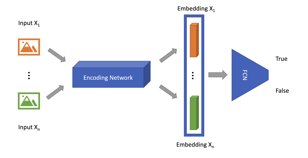 twin neural network architecture